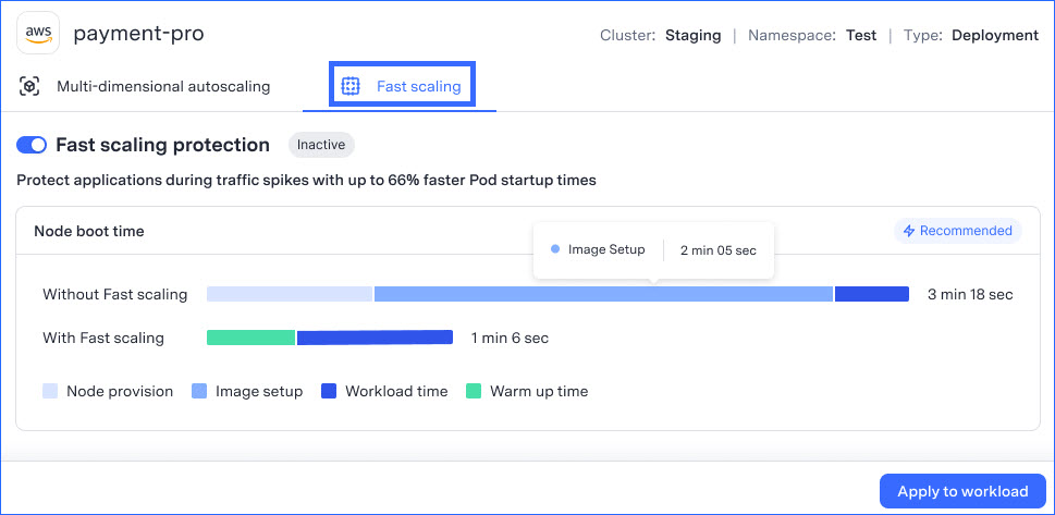 Overview of fast scaling protection and node boot time metrics in AWS deployment.